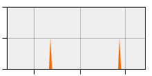 stat
