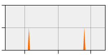 stat