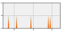 stat