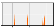 stat