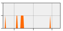 stat