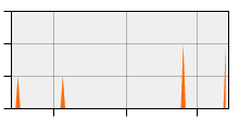 stat