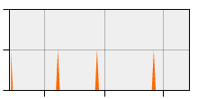 stat