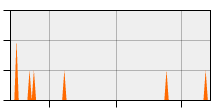 stat