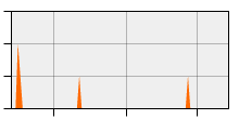 stat