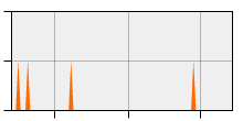 stat