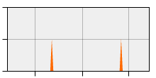 stat