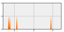 stat