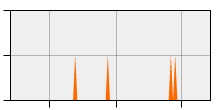 stat