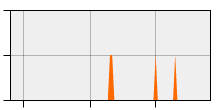 stat
