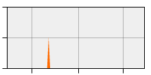 stat