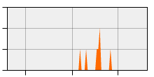 stat