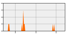 stat