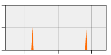 stat
