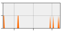 stat
