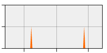 stat