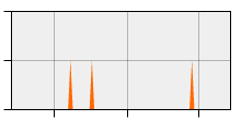 stat