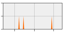 stat
