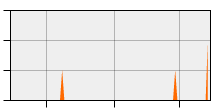 stat