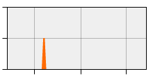 stat