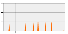 stat