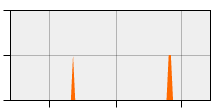 stat