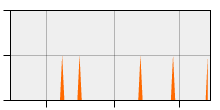 stat