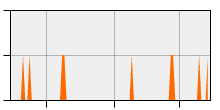 stat