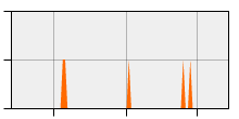 stat