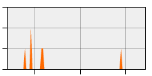 stat