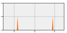 stat
