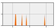 stat