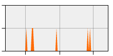 stat