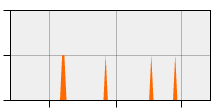 stat