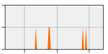 stat