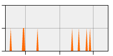 stat