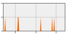 stat