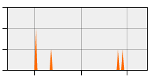stat