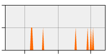 stat