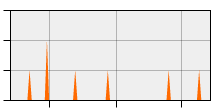 stat