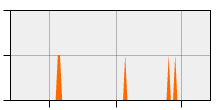 stat