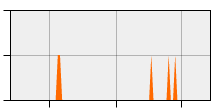 stat