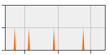 stat