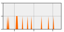 stat