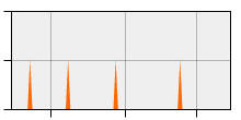 stat