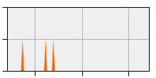 stat