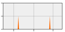 stat
