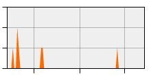 stat