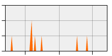 stat
