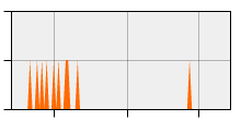 stat